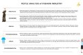 A Comprehensive Analysis For Fashion, Health, And Beyond